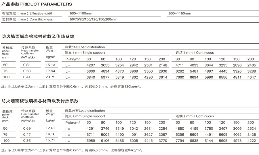 聚氨酯側封邊夾芯復合板