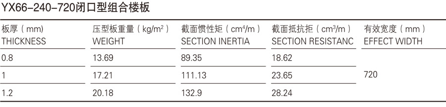 樓承板