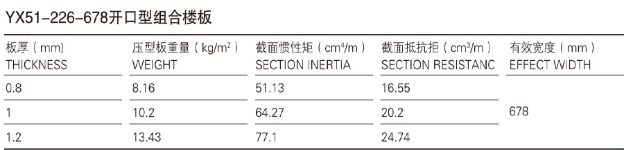 樓承板